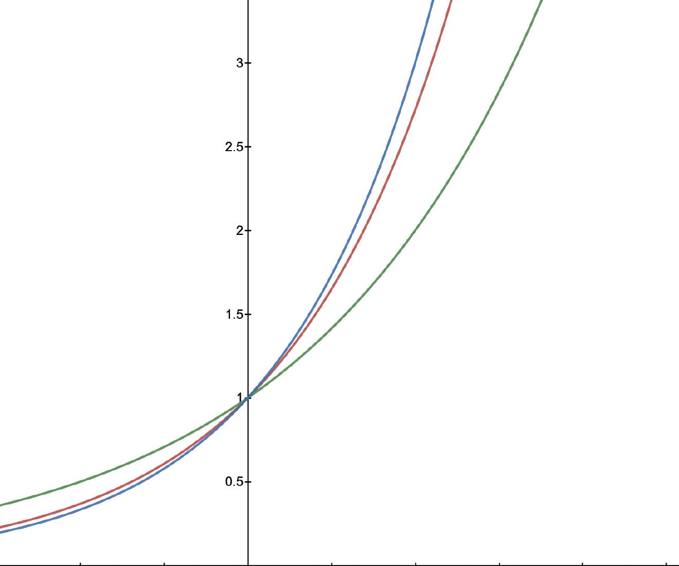 Exponential Box Visualised section 6.2 · Notes and Musings